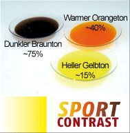 Wöhlk Sport Contrast Linsen BRAUN